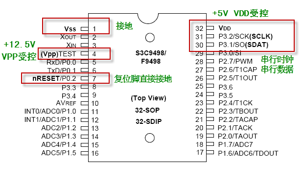 S3F9498_ISP接线图.bmp