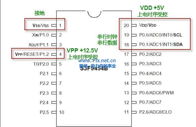 S3F9454_ISP接线图.jpg