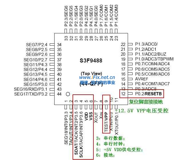 S3F9488-QFP44_ISP接线图.jpg