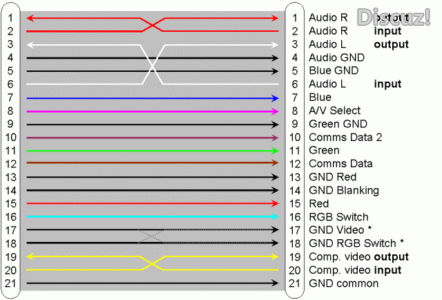hdmi to rca cable.gif